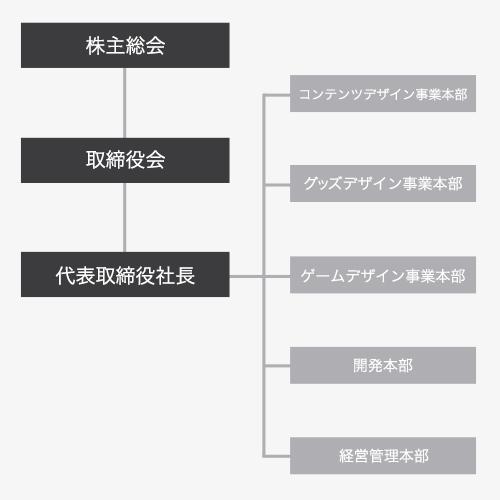 組織図